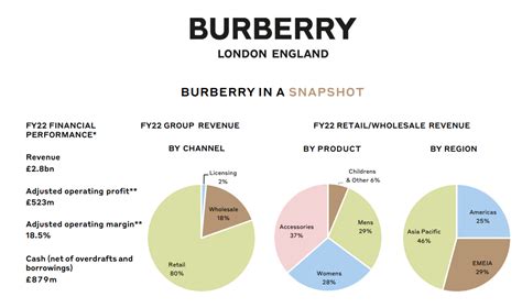 burberry market analysis|burberry swot analysis 2022.